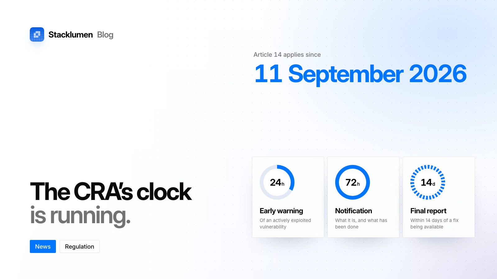 The Cyber Resilience Act’s reporting deadlines of 24 hours, 72 hours and 14 days, under the date 11 September 2026, beside the words “The CRA’s clock is running.”