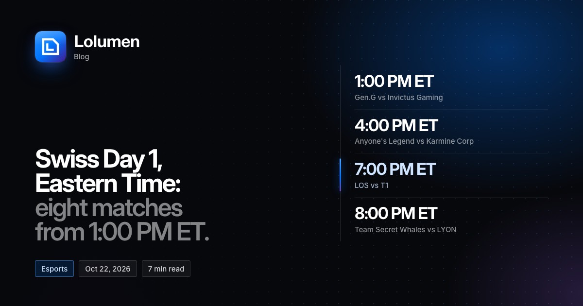 Swiss Day 1 in Eastern Time: Gen.G vs Invictus Gaming at 1:00 PM ET, Anyone's Legend vs Karmine Corp at 4:00 PM ET, LOS vs T1 at 7:00 PM ET, and Team Secret Whales vs LYON at 8:00 PM ET.