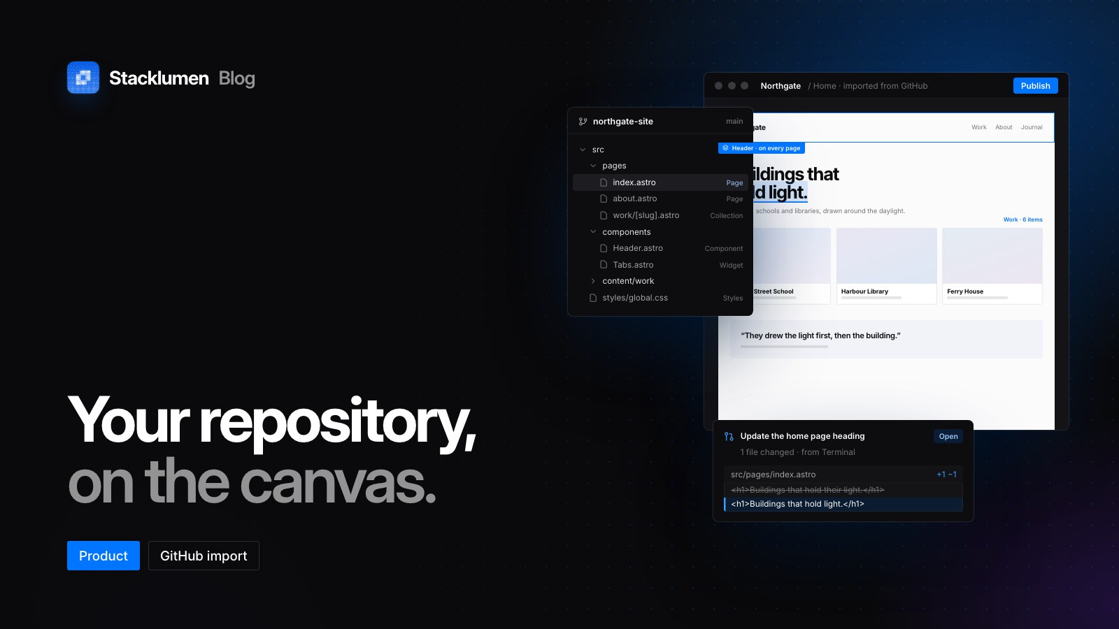 An Astro repository’s files, the same site on Terminal’s canvas, and a one-line pull request, beside the words “Your repository, on the canvas.”