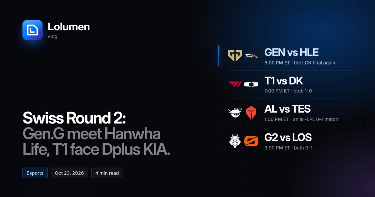 Swiss Round 2's headline matches with team logos: Gen.G vs Hanwha Life at 6:00 PM ET, the LCK final again; T1 vs Dplus KIA at 7:00 PM ET; Anyone's Legend vs Top Esports at 1:00 PM ET; G2 Esports vs LOS at 3:00 PM ET.