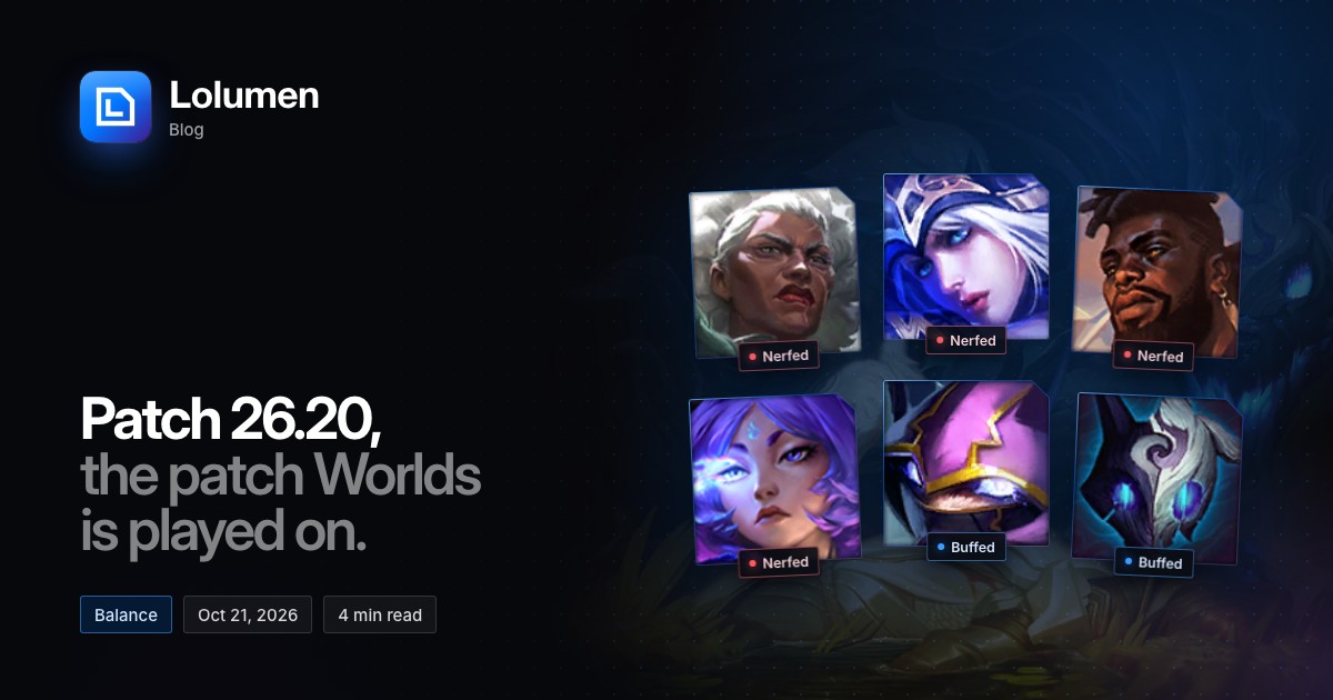 Ambessa, Ashe, K’Sante and Yunara tagged Nerfed, and Kennen and Kindred tagged Buffed.