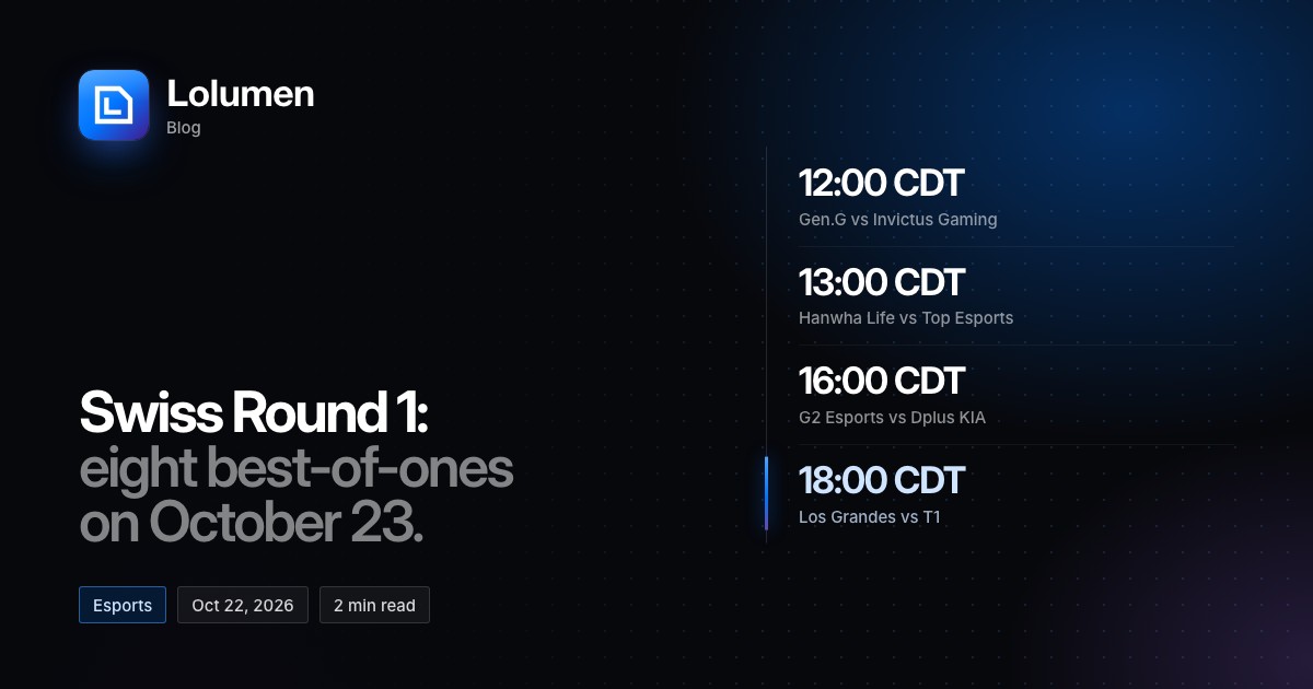 Four Round 1 matches with their times in CDT: Gen.G vs Invictus Gaming at 12:00, Hanwha Life vs Top Esports at 13:00, G2 Esports vs Dplus KIA at 16:00, and Los Grandes vs T1 at 18:00.