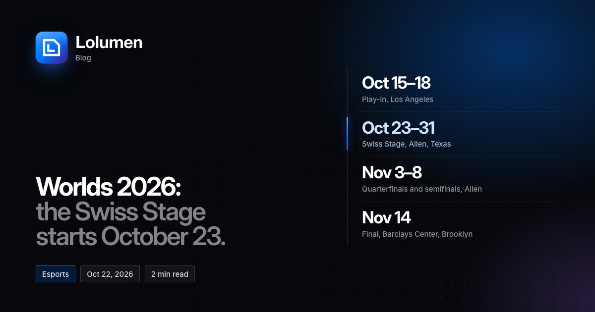 The Worlds 2026 schedule: the Play-In October 15–18 in Los Angeles, the Swiss Stage October 23–31 in Allen, Texas, the quarterfinals and semifinals November 3–8, and the final on November 14 at the Barclays Center, Brooklyn.